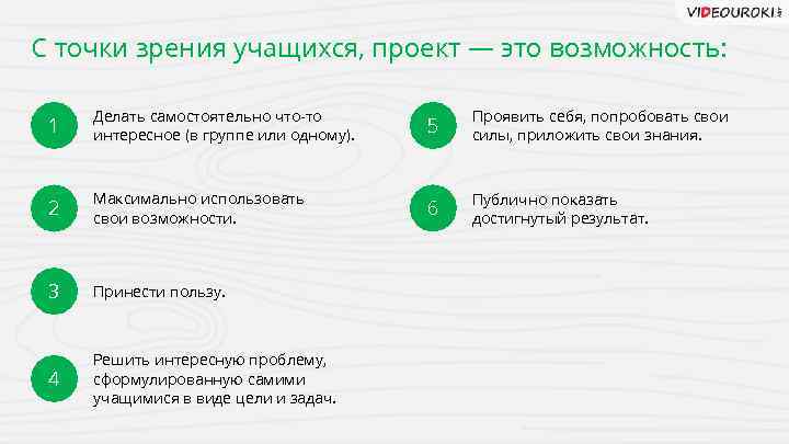 С точки зрения учащихся, проект — это возможность: 1 Делать самостоятельно что-то интересное (в