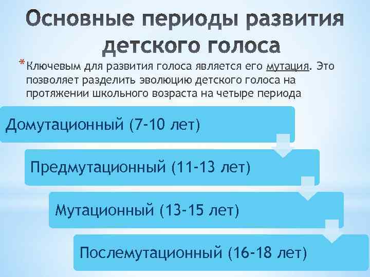 *Ключевым для развития голоса является его мутация. Это позволяет разделить эволюцию детского голоса на