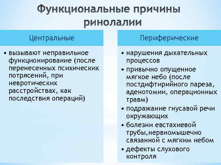 Центральные Периферические • вызывают неправильное функционирование (после перенесенных психических потрясений, при невротических расстройствах, как