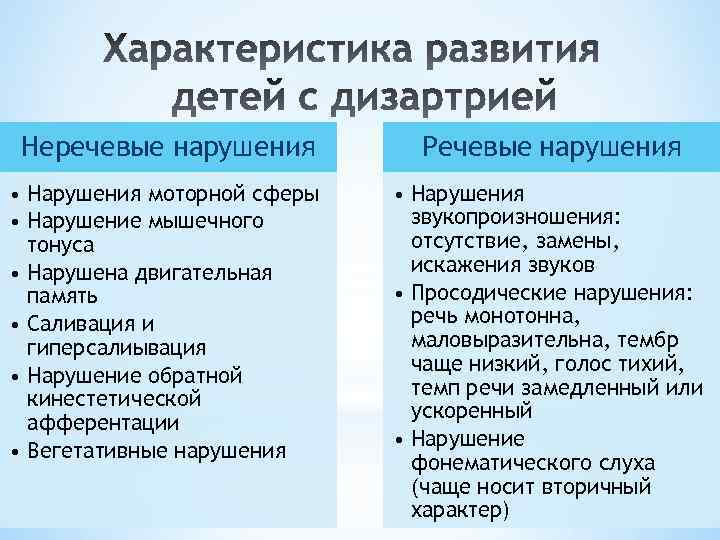 Неречевые нарушения Речевые нарушения • Нарушения моторной сферы • Нарушение мышечного тонуса • Нарушена