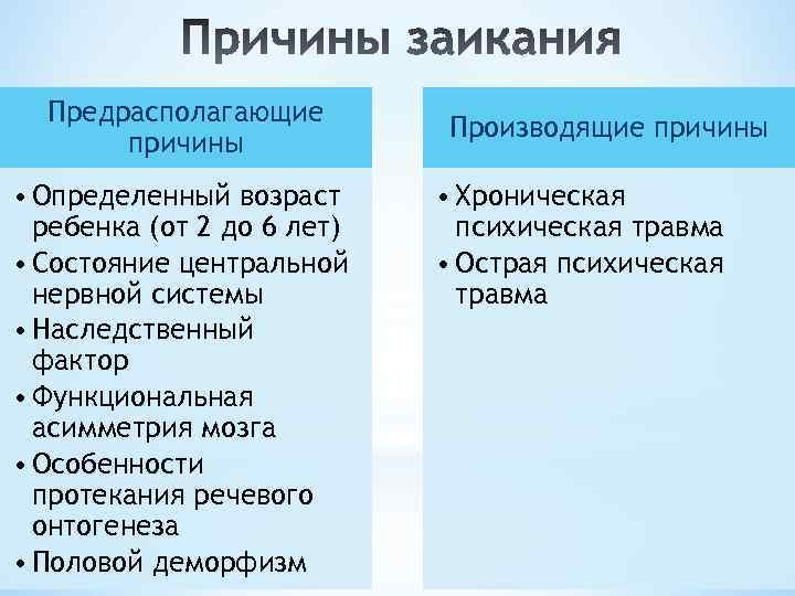 Предрасполагающие причины • Определенный возраст ребенка (от 2 до 6 лет) • Состояние центральной