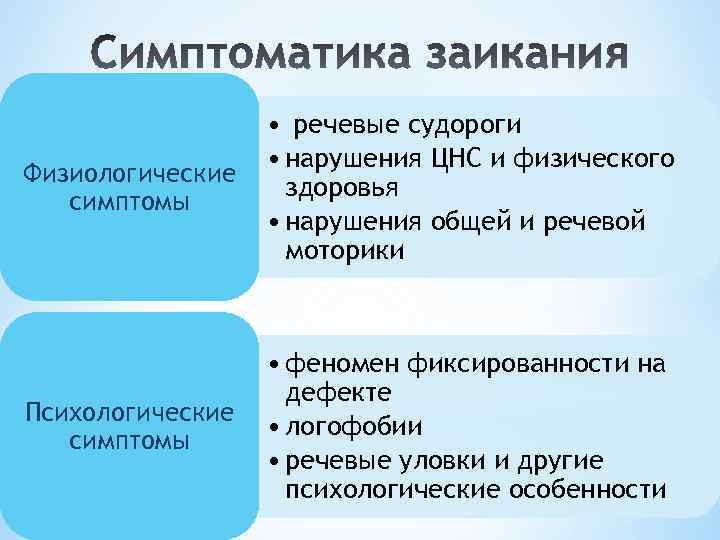 Физиологические симптомы • речевые судороги • нарушения ЦНС и физического здоровья • нарушения общей