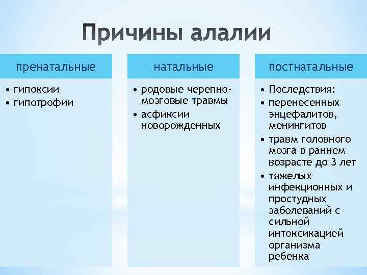 пренатальные • гипоксии • гипотрофии натальные постнатальные • родовые черепномозговые травмы • асфиксии новорожденных