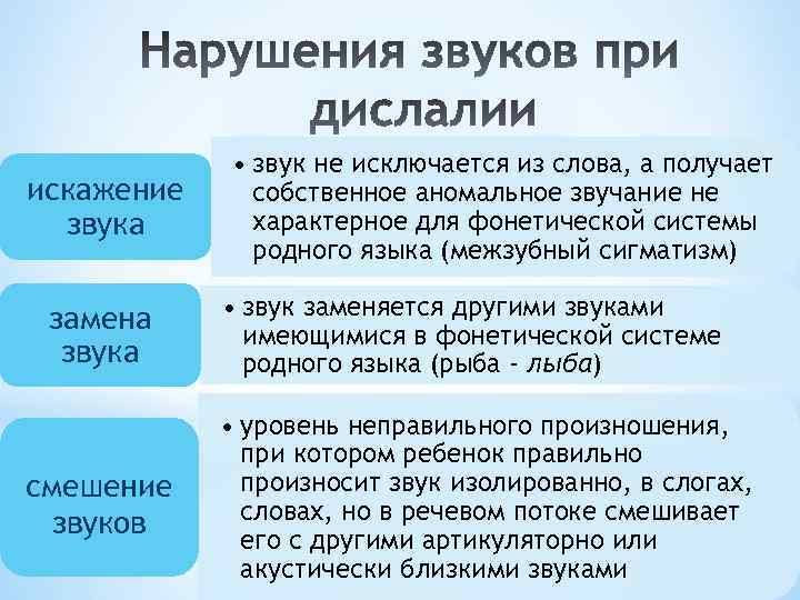 искажение звука замена звука смешение звуков • звук не исключается из слова, а получает