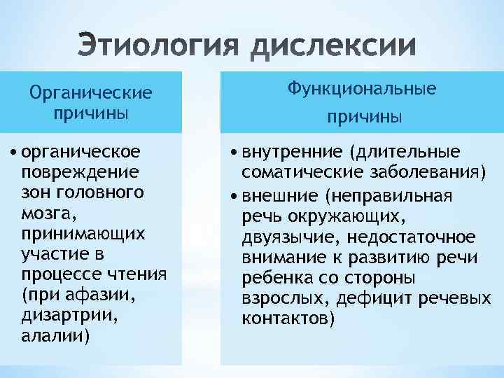 Органические причины Функциональные • органическое повреждение зон головного мозга, принимающих участие в процессе чтения