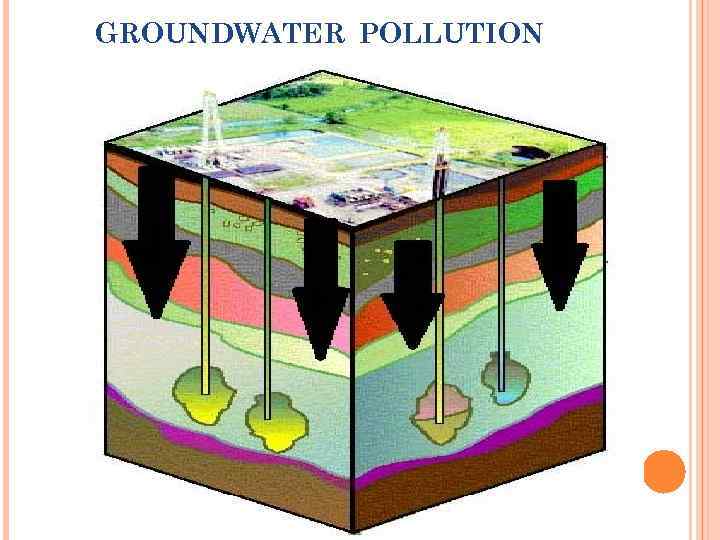 GROUNDWATER POLLUTION 