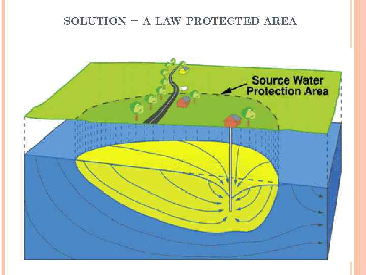 SOLUTION – A LAW PROTECTED AREA 