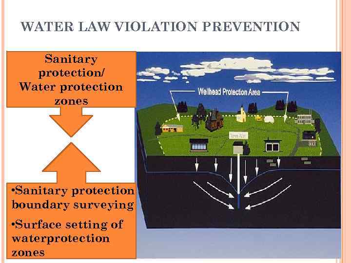 WATER LAW VIOLATION PREVENTION Sanitary protection/ Water protection zones • Sanitary protection boundary surveying