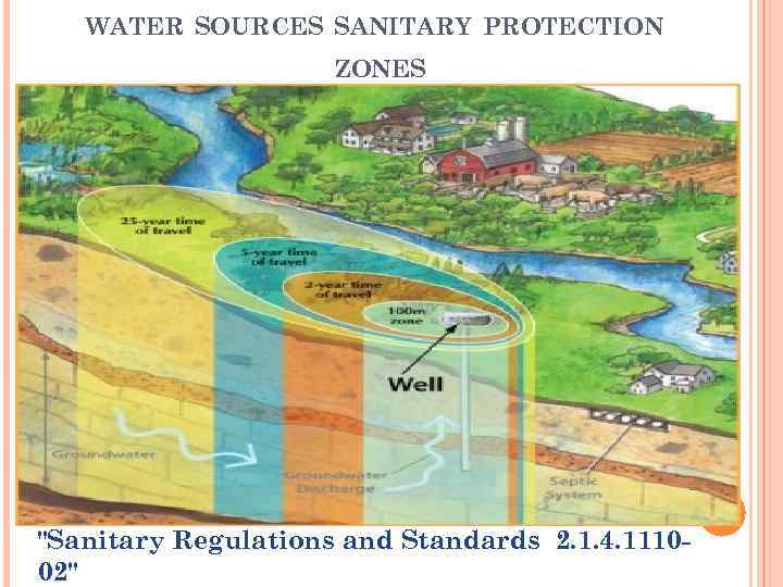 WATER SOURCES SANITARY PROTECTION ZONES 