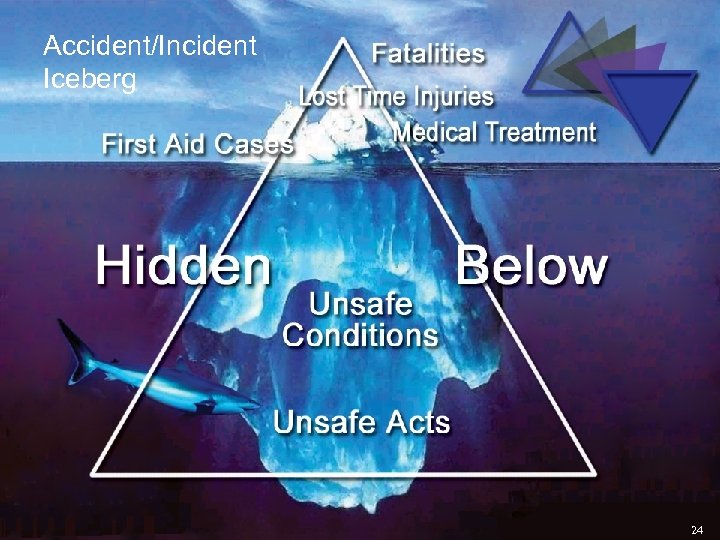 Accident/Incident Iceberg 24 