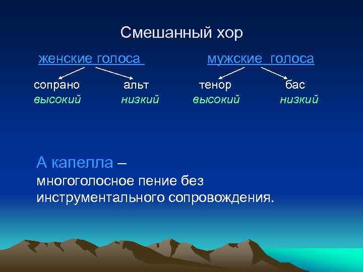 Смешанный хор женские голоса сопрано высокий альт низкий мужские голоса тенор высокий А капелла