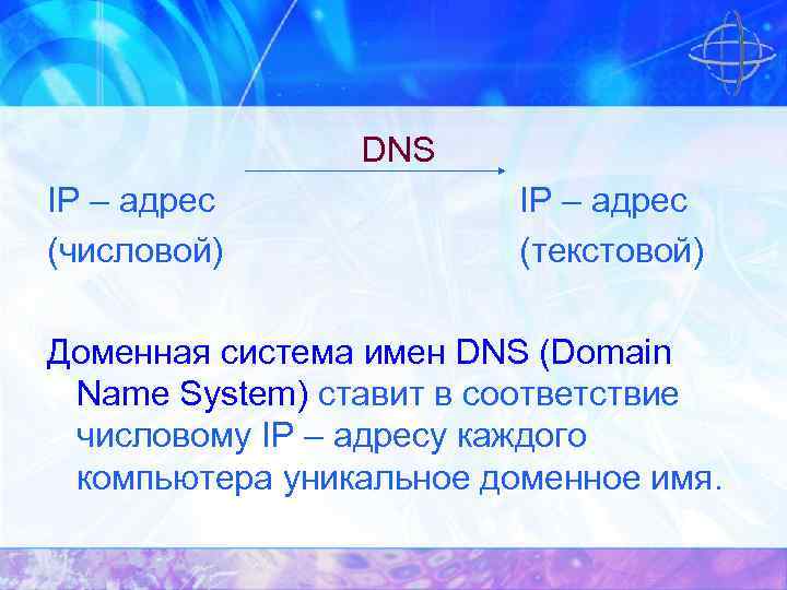 DNS IP – адрес (числовой) IP – адрес (текстовой) Доменная система имен DNS (Domain
