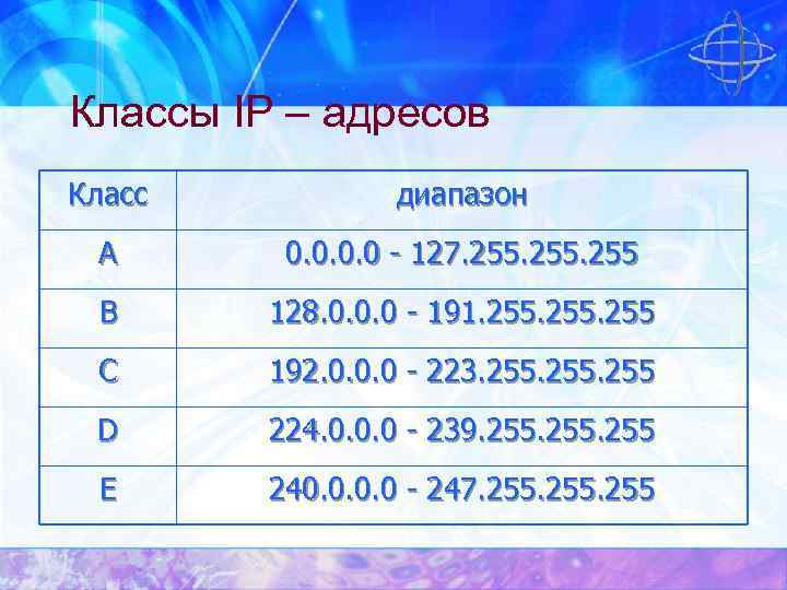 Адрес частного диапазона. Классы сетевых адресов.