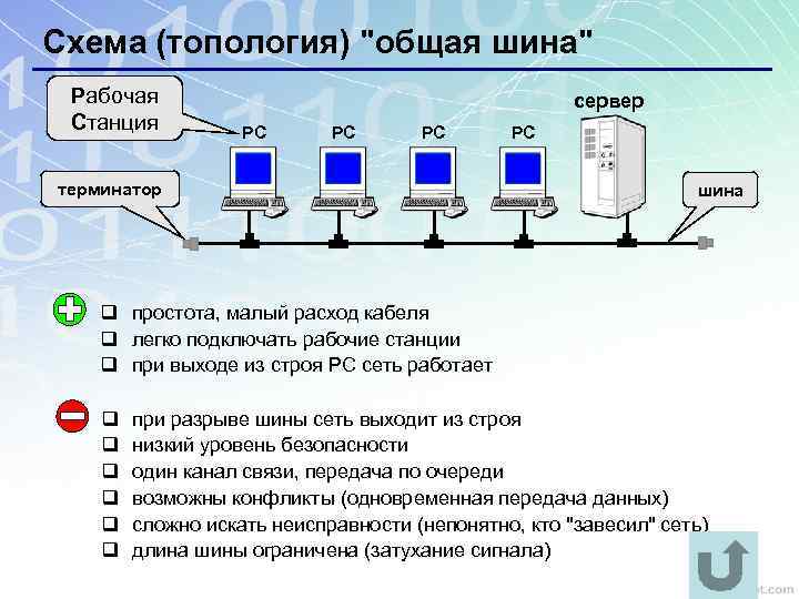 Схема (топология) 