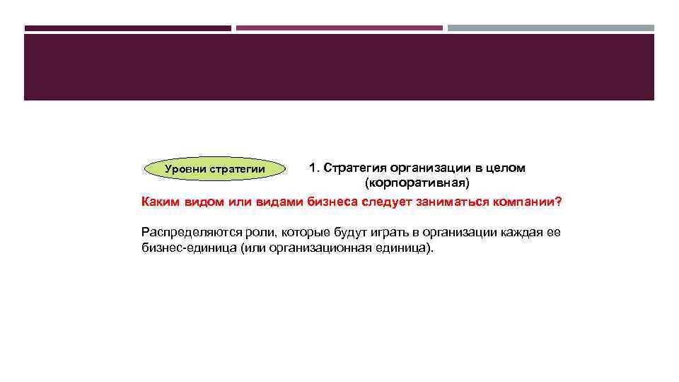 1. Стратегия организации в целом (корпоративная) Каким видом или видами бизнеса следует заниматься компании?