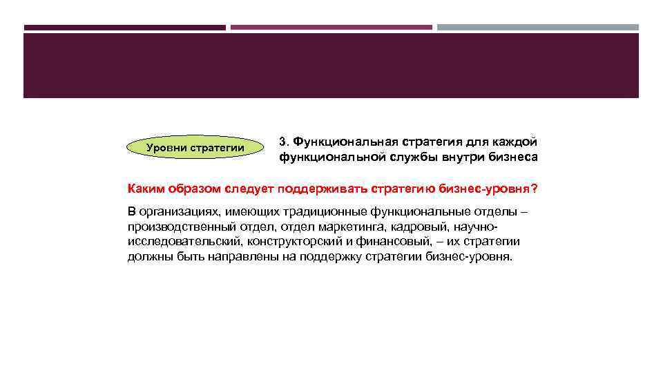 Уровни стратегии 3. Функциональная стратегия для каждой функциональной службы внутри бизнеса Каким образом следует