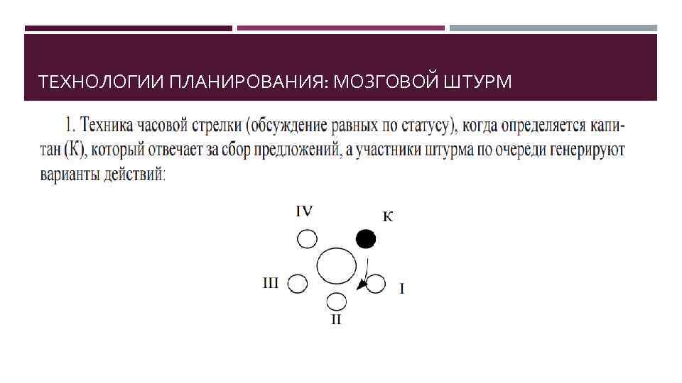 ТЕХНОЛОГИИ ПЛАНИРОВАНИЯ: МОЗГОВОЙ ШТУРМ