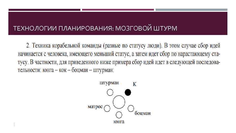 ТЕХНОЛОГИИ ПЛАНИРОВАНИЯ: МОЗГОВОЙ ШТУРМ 