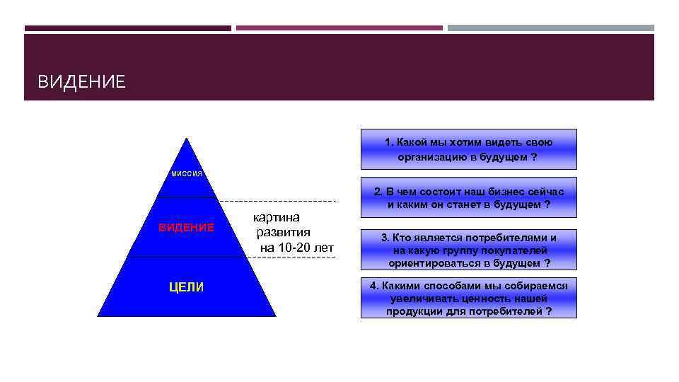 ВИДЕНИЕ 1. Какой мы хотим видеть свою организацию в будущем ? МИССИЯ ВИДЕНИЕ ЦЕЛИ