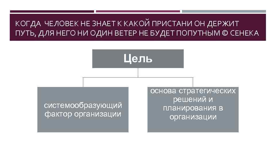 КОГДА ЧЕЛОВЕК НЕ ЗНАЕТ К КАКОЙ ПРИСТАНИ ОН ДЕРЖИТ ПУТЬ, ДЛЯ НЕГО НИ ОДИН