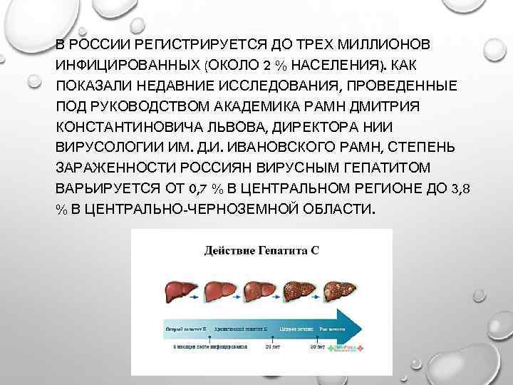 В РОССИИ РЕГИСТРИРУЕТСЯ ДО ТРЕХ МИЛЛИОНОВ ИНФИЦИРОВАННЫХ (ОКОЛО 2 % НАСЕЛЕНИЯ). КАК ПОКАЗАЛИ НЕДАВНИЕ