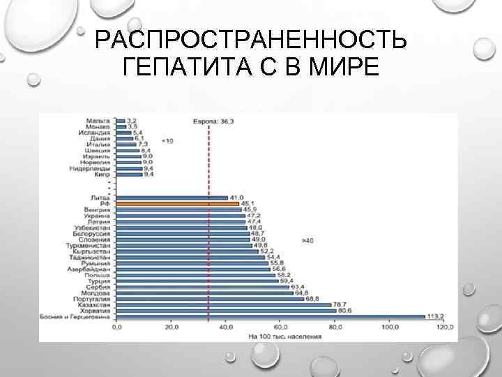 РАСПРОСТРАНЕННОСТЬ ГЕПАТИТА С В МИРЕ 