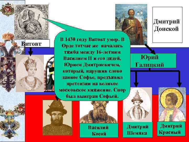 Дмитрий Донской Витовт В 1430 году Витовт умер. В Орде тотчас же началась тяжба