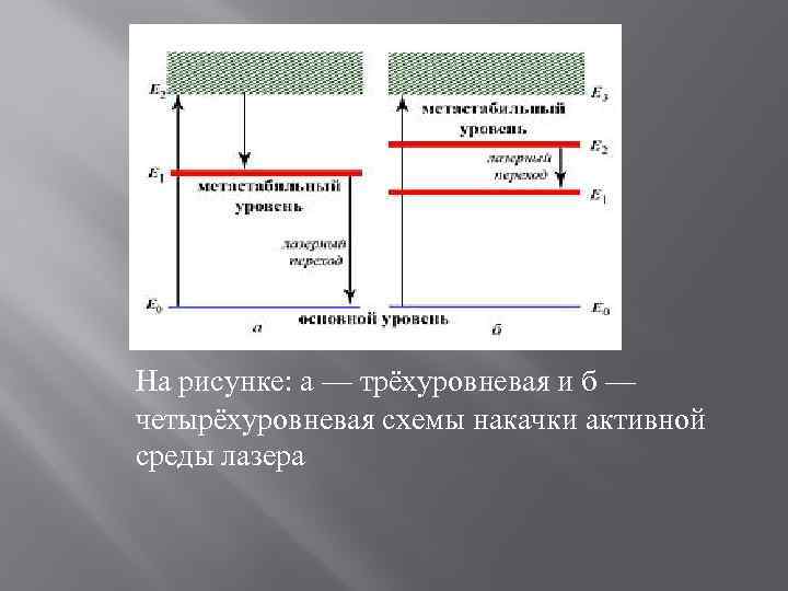 На рисунке изображены три работающих энергетических уровня квантового оптического генератора