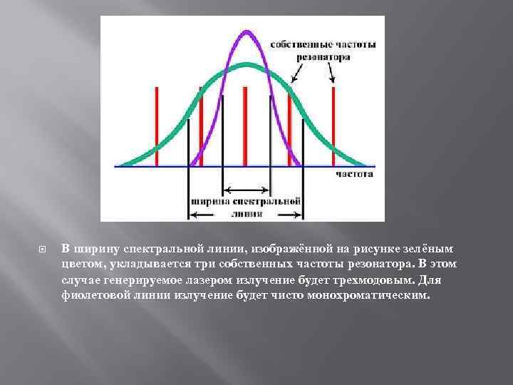 В ширину спектральной линии, изображённой на рисунке зелёным цветом, укладывается три собственных частоты
