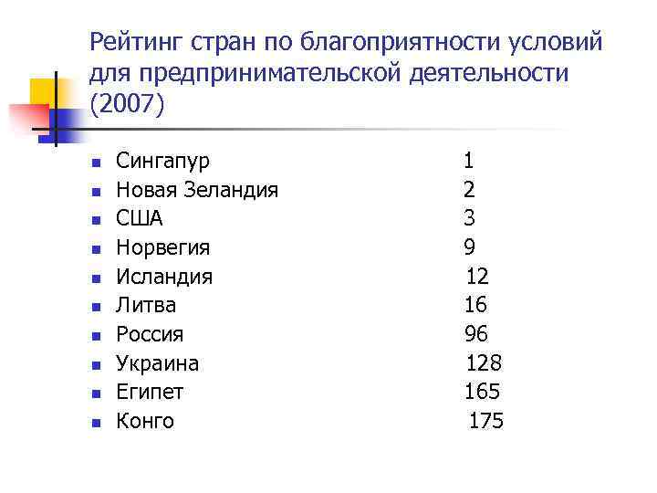 Рейтинг стран по благоприятности условий для предпринимательской деятельности (2007) n n n n n