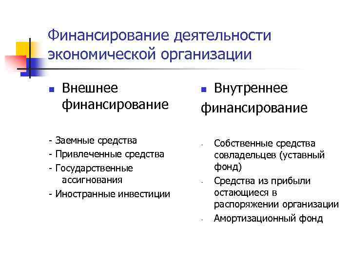 Финансирование деятельности экономической организации n Внешнее финансирование - Заемные средства - Привлеченные средства -
