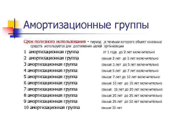 Амортизационные группы Срок полезного использования - период , в течении которого объект основных средств