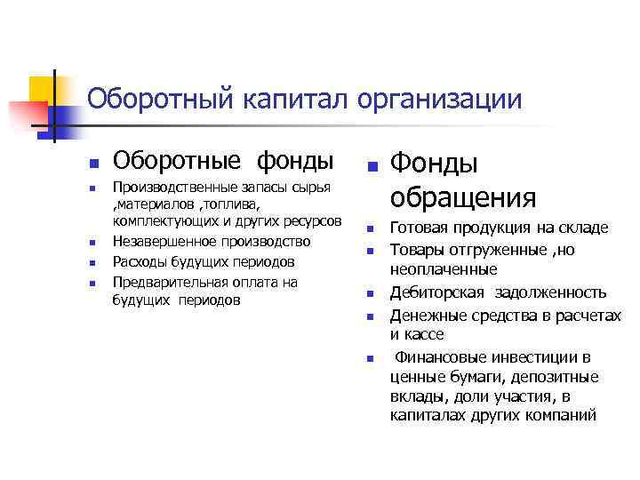 Оборотный капитал организации n n n Оборотные фонды Производственные запасы сырья , материалов ,