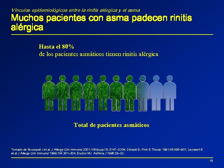 Vínculos epidemiológicos entre la rinitis alérgica y el asma Muchos pacientes con asma padecen