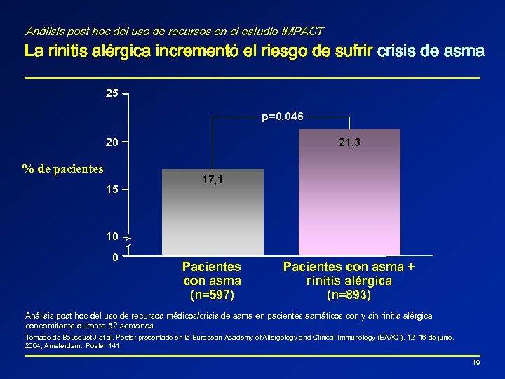 Análisis post hoc del uso de recursos en el estudio IMPACT La rinitis alérgica