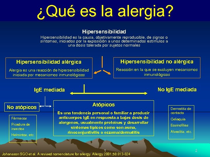 ¿Qué es la alergia? Hipersensibilidad es la causa, objetivamente reproducible, de signos o síntomas,