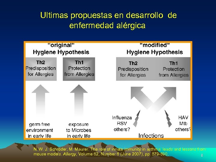  Ultimas propuestas en desarrollo de enfermedad alérgica N. W. J. Schröder, M. Maurer.