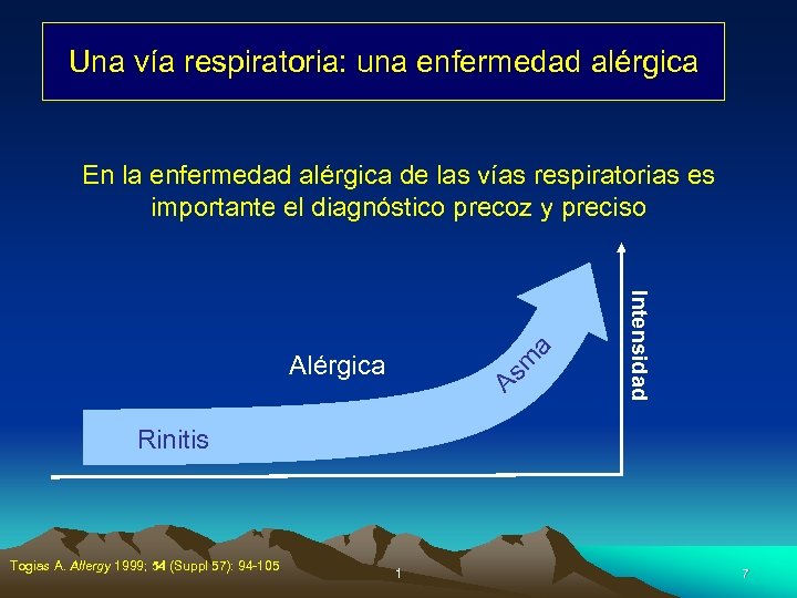 Una vía respiratoria: una enfermedad alérgica As m Alérgica Intensidad a En la enfermedad