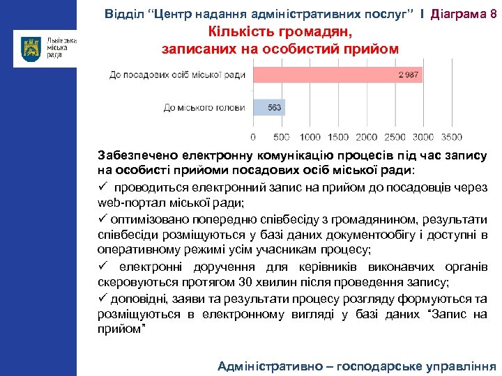 Відділ “Центр надання адміністративних послуг” І Діаграма 8 Кількість громадян, записаних на особистий прийом