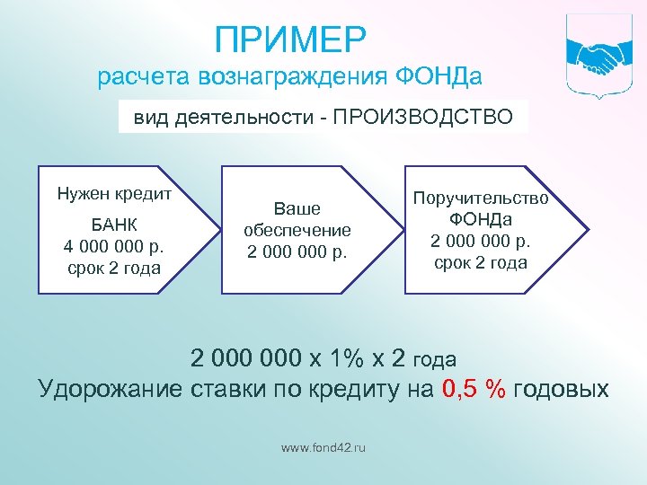 ПРИМЕР расчета вознаграждения ФОНДа вид деятельности - ПРОИЗВОДСТВО Нужен кредит БАНК 4 000 р.