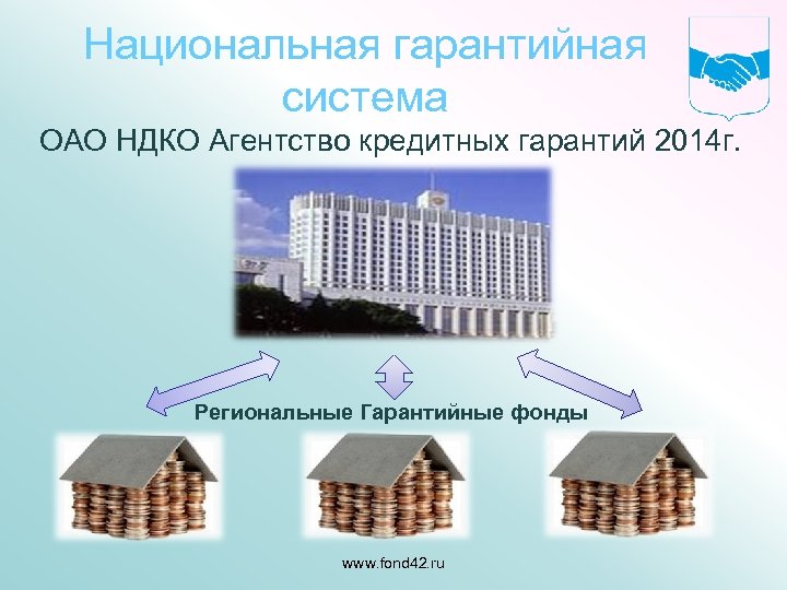 Национальная гарантийная система ОАО НДКО Агентство кредитных гарантий 2014 г. Региональные Гарантийные фонды www.