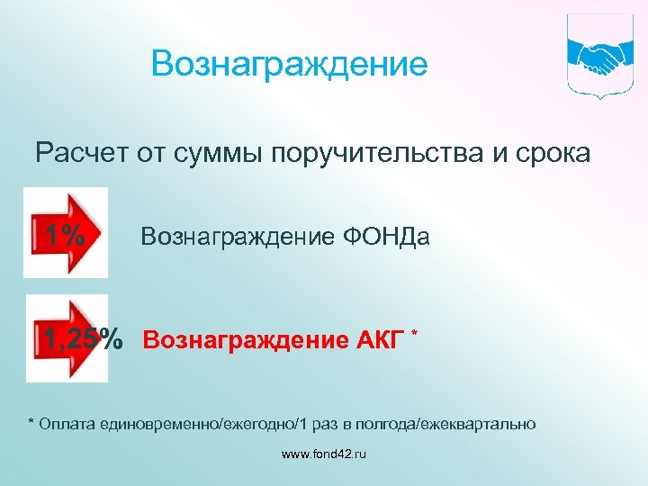 Вознаграждение Расчет от суммы поручительства и срока 1% Вознаграждение ФОНДа 1, 25% Вознаграждение АКГ