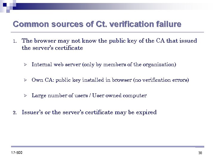 Common sources of Ct. verification failure 1. The browser may not know the public
