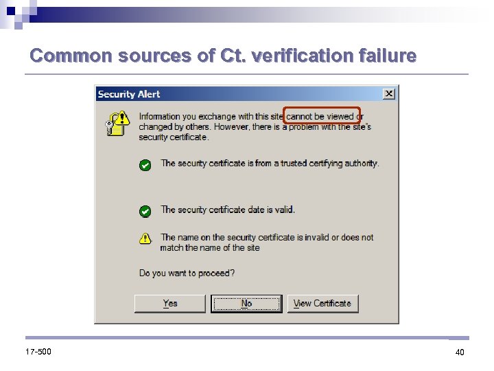 Common sources of Ct. verification failure 17 -500 40 