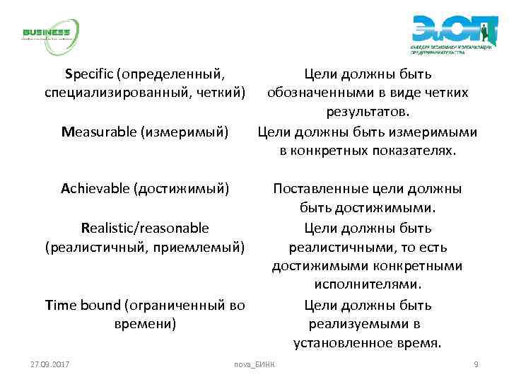 Specific (определенный, специализированный, четкий) Measurable (измеримый) Achievable (достижимый) Realistic/reasonable (реалистичный, приемлемый) Time bound (ограниченный