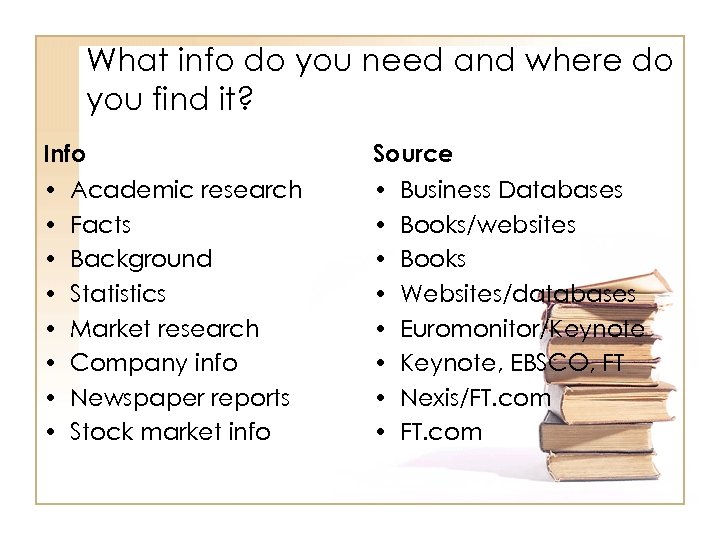 What info do you need and where do you find it? Info • Academic