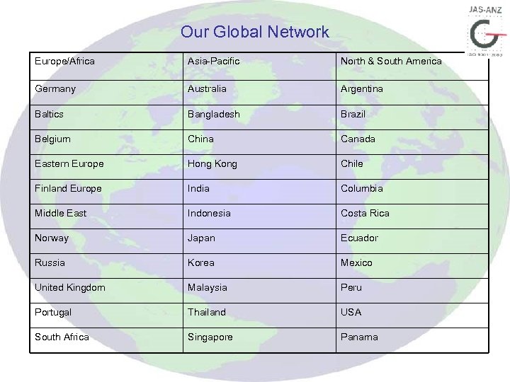 Our Global Network Europe/Africa Asia-Pacific North & South America Germany Australia Argentina Baltics Bangladesh