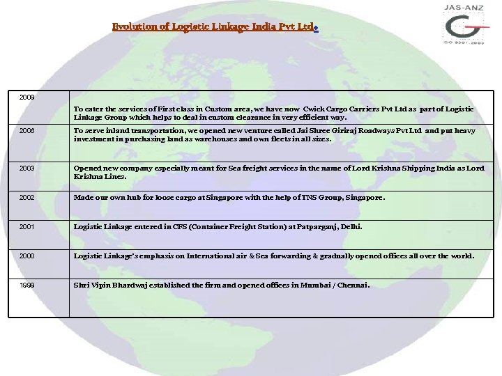 Evolution of Logistic Linkage India Pvt Ltd . 2009 To cater the services of