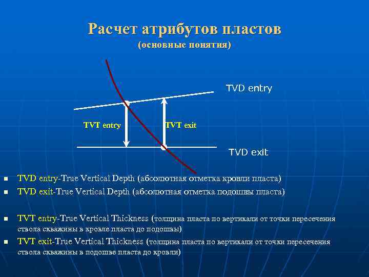 Расчет атрибутов пластов (основные понятия) TVD entry TVT exit TVD exit n TVD entry-True