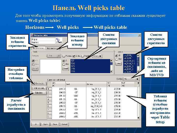 Панель Well picks table Для того чтобы просмотреть полученную информацию по отбивкам скважин существует